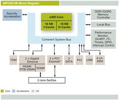 世平集團攜手Freescale，引領電腦儲存設備技術新方案